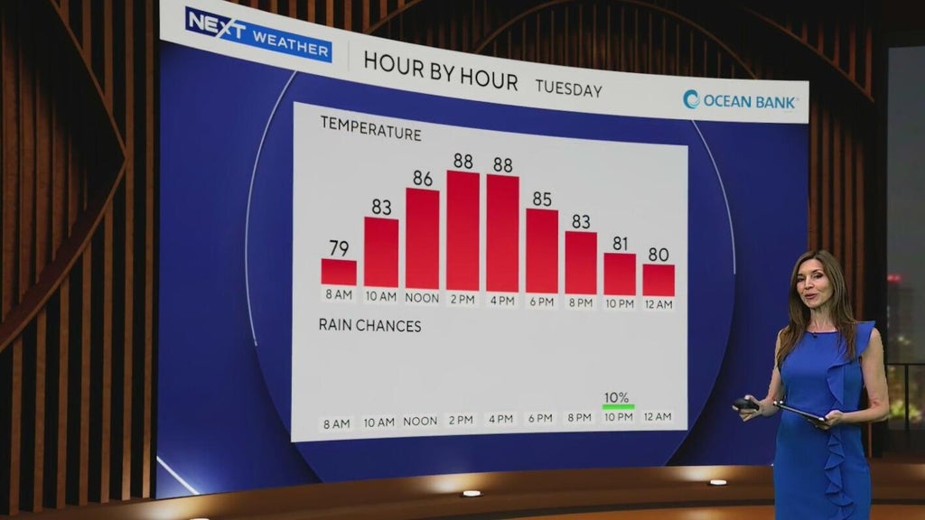 South Florida enjoying drier, less humid weather before storm threat returns late week — CBS Miami, Stillwater Sports news