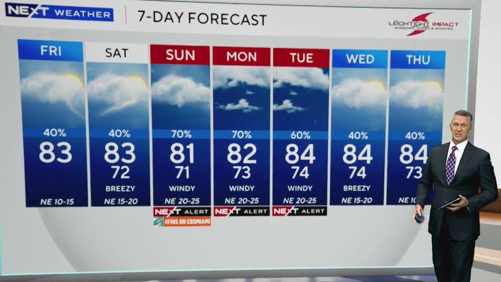 South Florida sees scattered showers ahead of heavy rain, coastal flooding threat Sunday — CBS Miami, Stillwater Community news