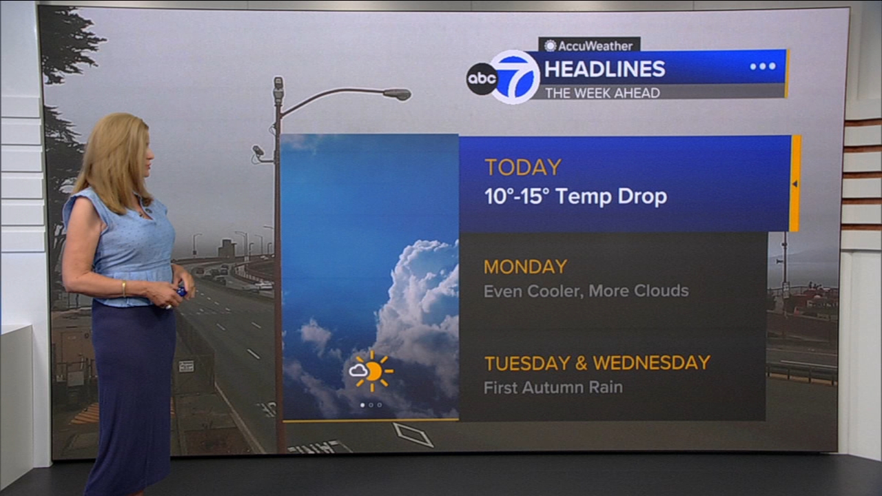 AccuWeather Forecast: Sunny, cool and breezy with 10-15 degree drop
— ABC 7 Bay Area, Stillwater Community news