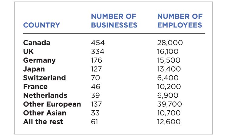 The Meter: Foreign Business Ownership in MN — Twin Cities Business, Stillwater Business news