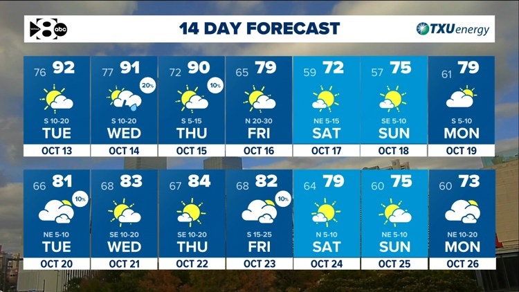 DFW Weather: Heat & humidity continue until a cold front arrives late Thursday. — WFAA (Dallas-Fort Worth), Stillwater Community news