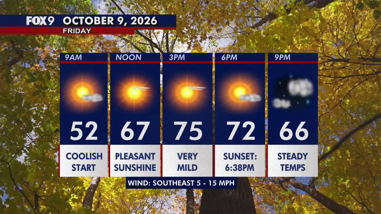 Minnesota weather: Sunny, pleasant Friday before a hot and gusty weekend — FOX 9, Stillwater Community news