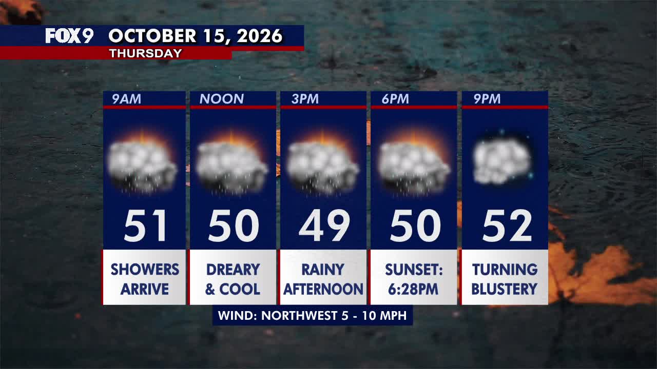 Minnesota weather: Wet, cloudy and cool Thursday — FOX 9, Stillwater Community news