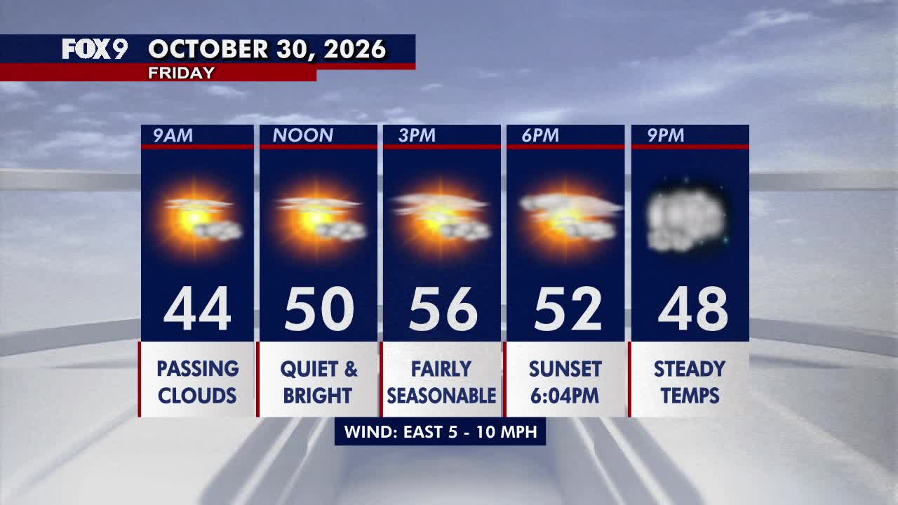 Minnesota weather: Bright, seasonable Friday before a damp Halloween — Stillwater Sports news