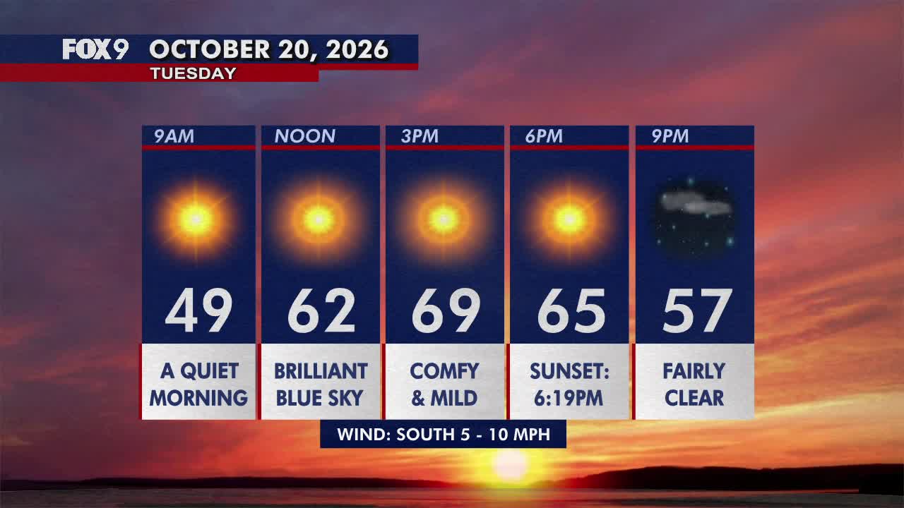 Minnesota weather: Pleasant, sunny and mild Tuesday — FOX 9, Stillwater Community news