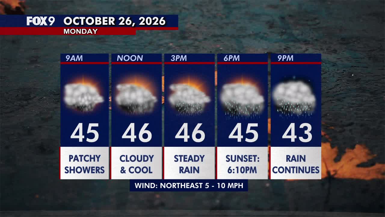 Minnesota weather: Wet, cloudy and cool Monday — FOX 9, Stillwater Community news